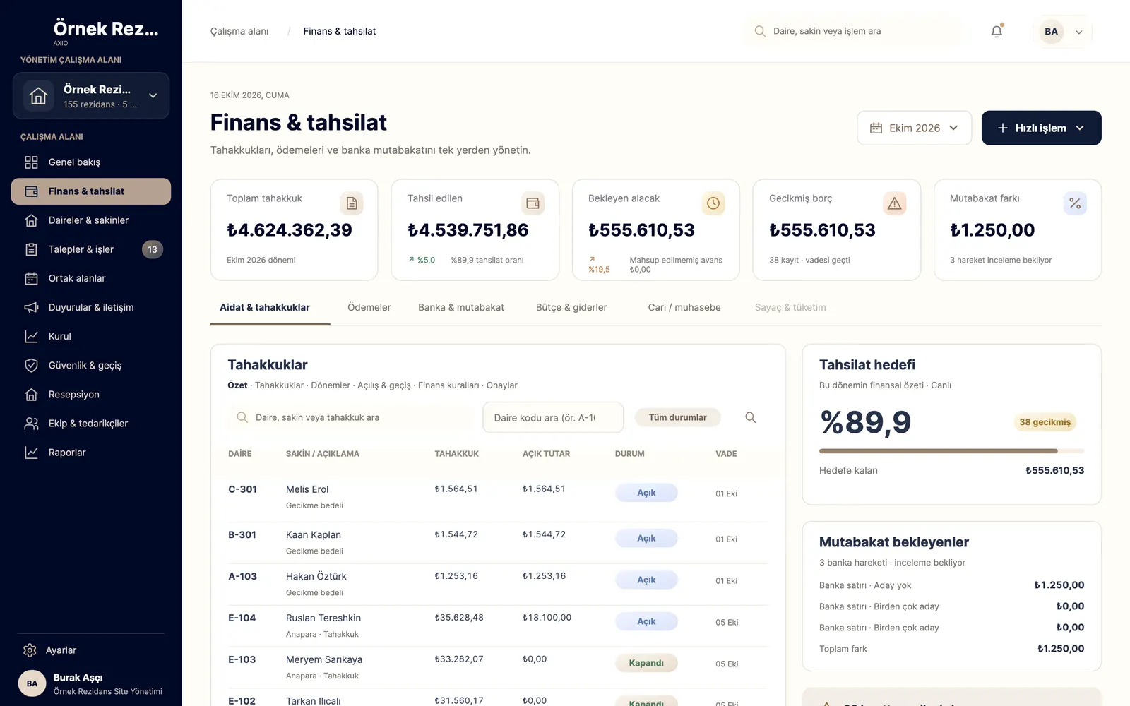 Finance and collections screen (Turkish UI): total charges, collected, outstanding, overdue and reconciliation difference; a per-unit list of charges.
