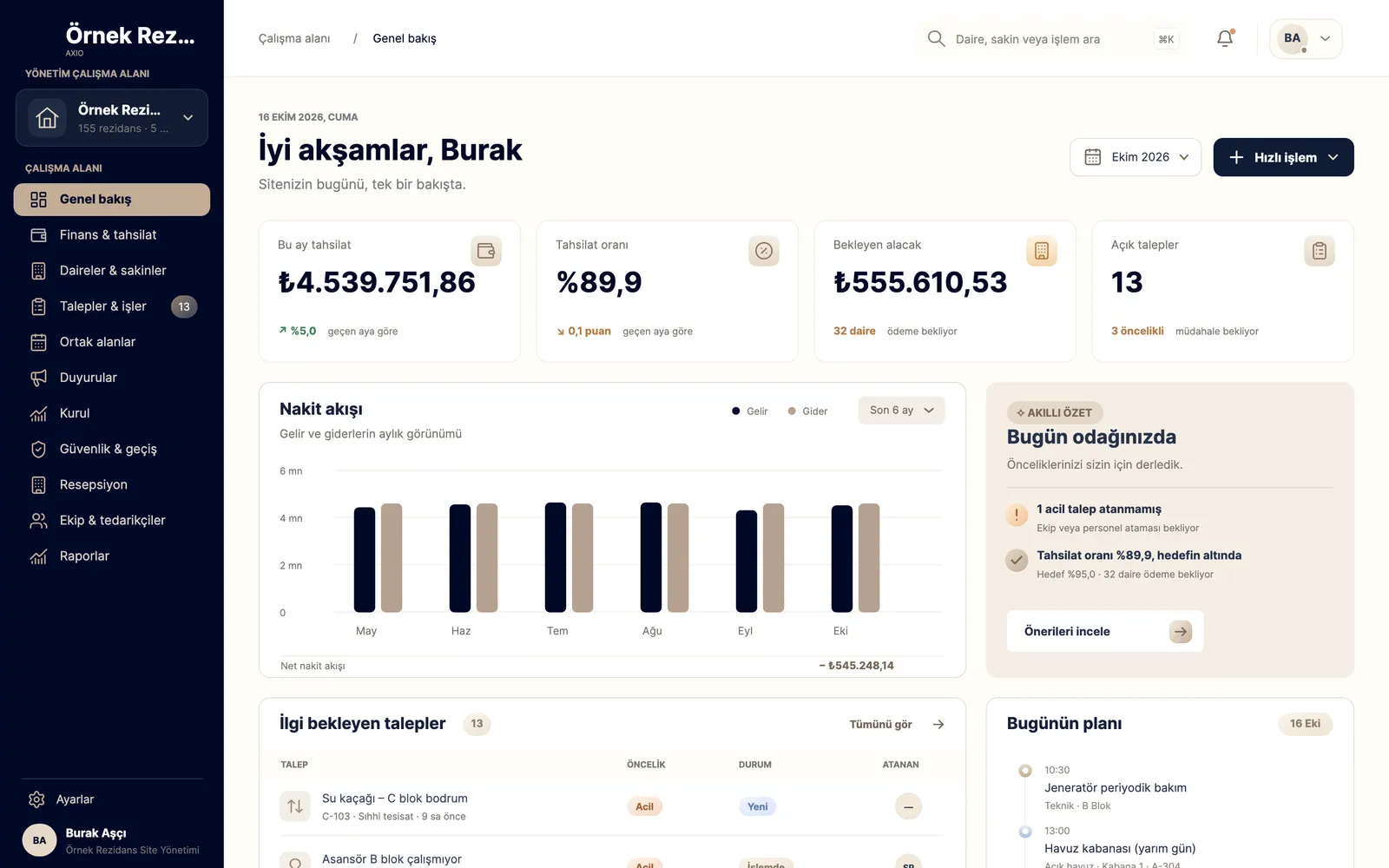 Axio management console overview (Turkish UI): collections this month, collection rate, outstanding receivables and open requests; cash-flow chart and today’s plan.